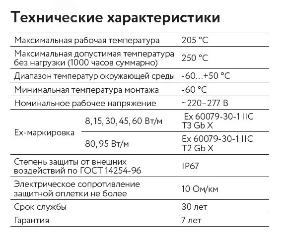 Кабель саморегулирующийся нагревательный взрывозащищенный 60ВТХ2-ВР Ex