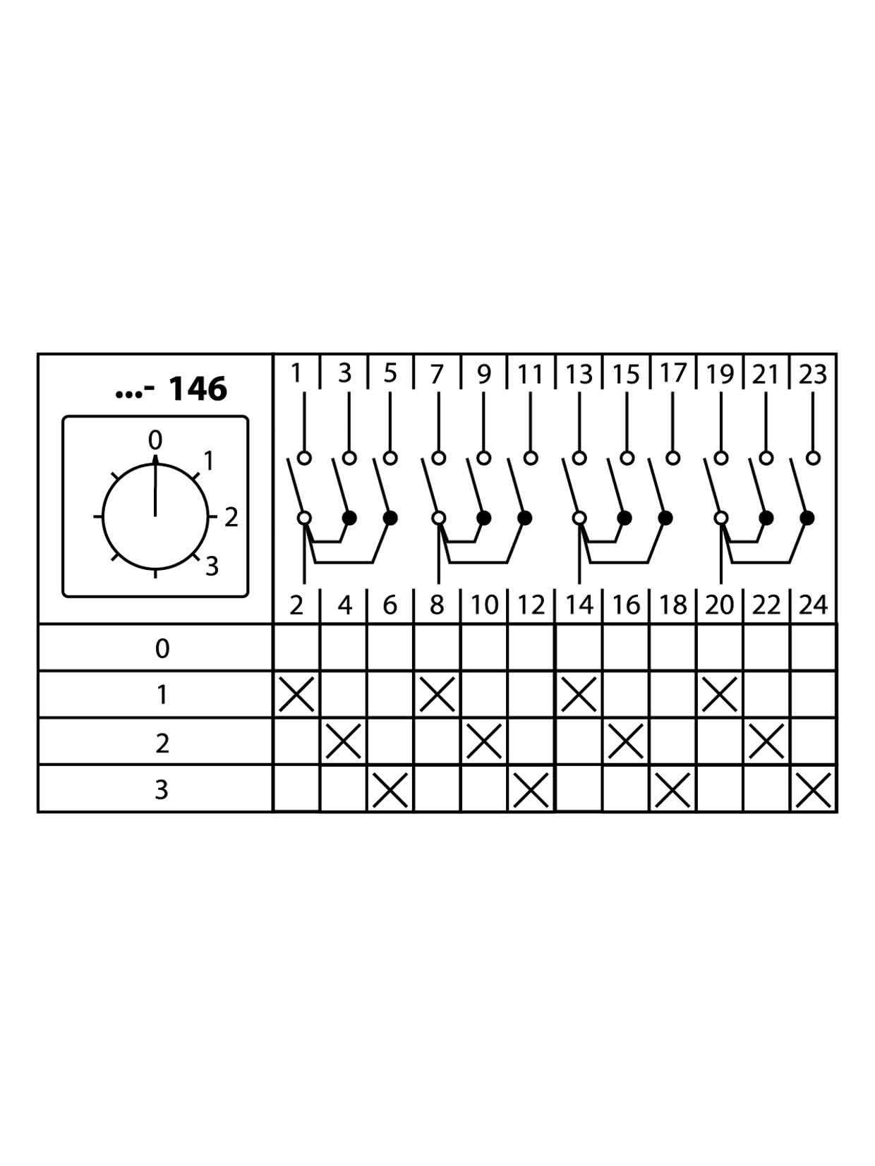 Кулачковый переключатель КПУ11-10/146 (0-1-2-3 4р) TDM