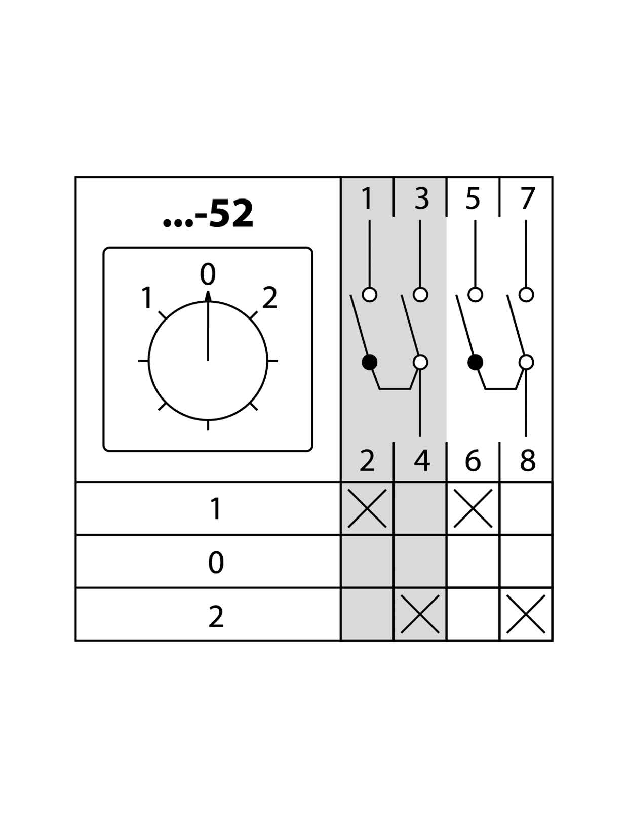 Кулачковый переключатель КПУ11-25/52 (1-0-2 2р) TDM