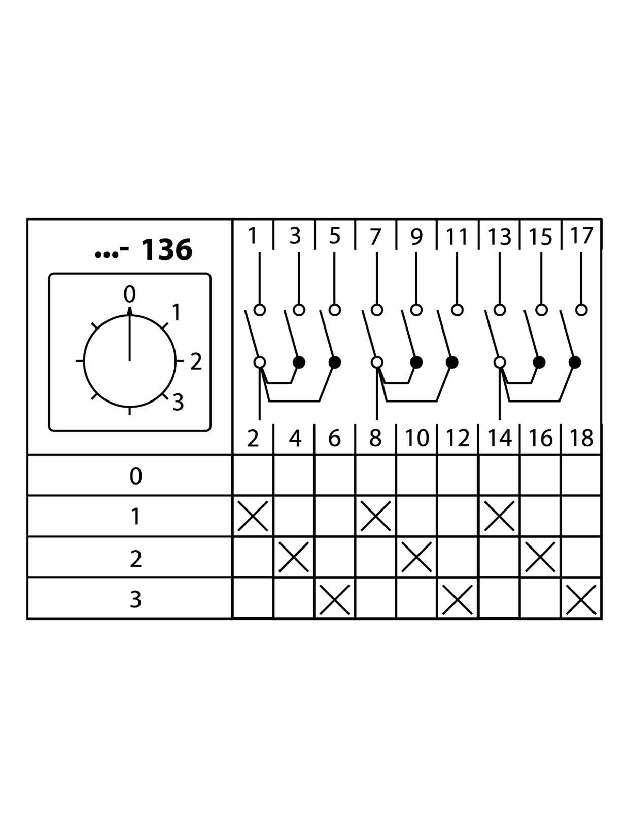 Кулачковый переключатель КПУ11-40/136 (0-1-2-3 3р) TDM