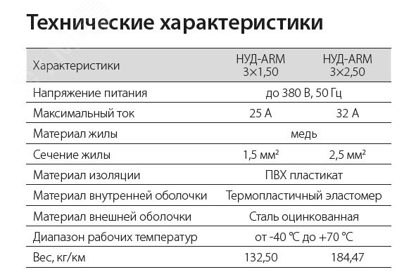 Провод бронированный НУД-ARM 3х2.50