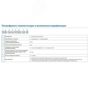 Деталь фундамента закладная ЗФ-24/8/Д360-2,5-б