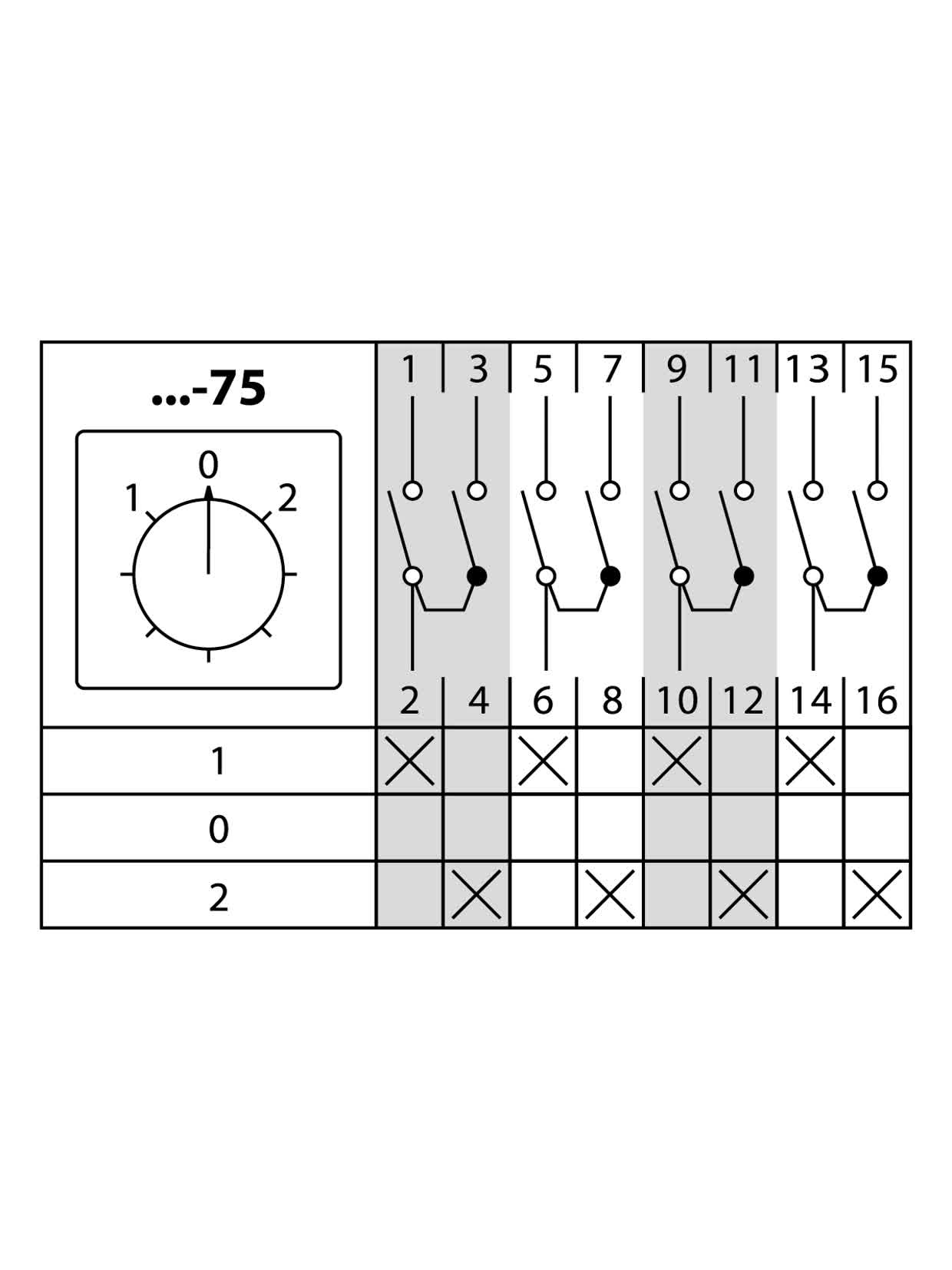 Кулачковый переключатель КПУ11-25/75 (1-0-2 4р) TDM