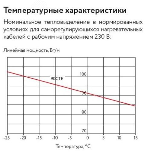 Кабель саморегулирующийся нагревательный взрывозащищенный 90СТЕ2-ВТ Ex