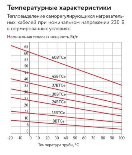 Кабель саморегулирующийся нагревательный взрывозащищенный 24ВТСe2-ВР Ex