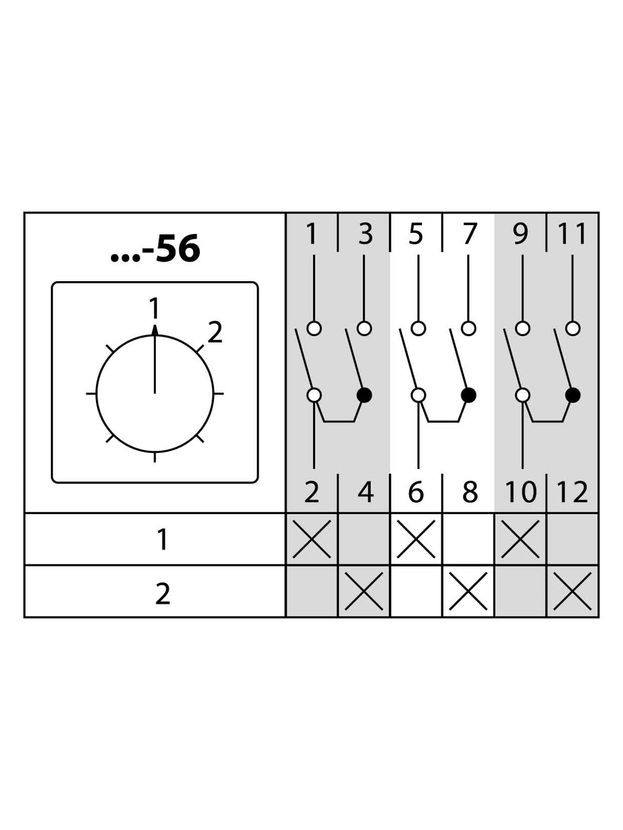 Кулачковый переключатель КПУ11-25/56 (1-2 3р) TDM