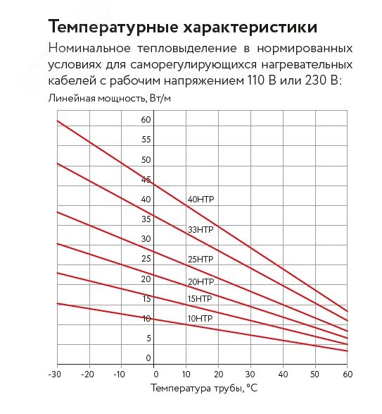 Кабель саморегулирующийся нагревательный взрывозащищенный 33НТР2-ВТ Ex