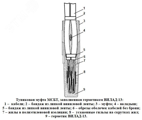 Муфта сигнально-блокировочная тупиковая МСБТ-1 ССД