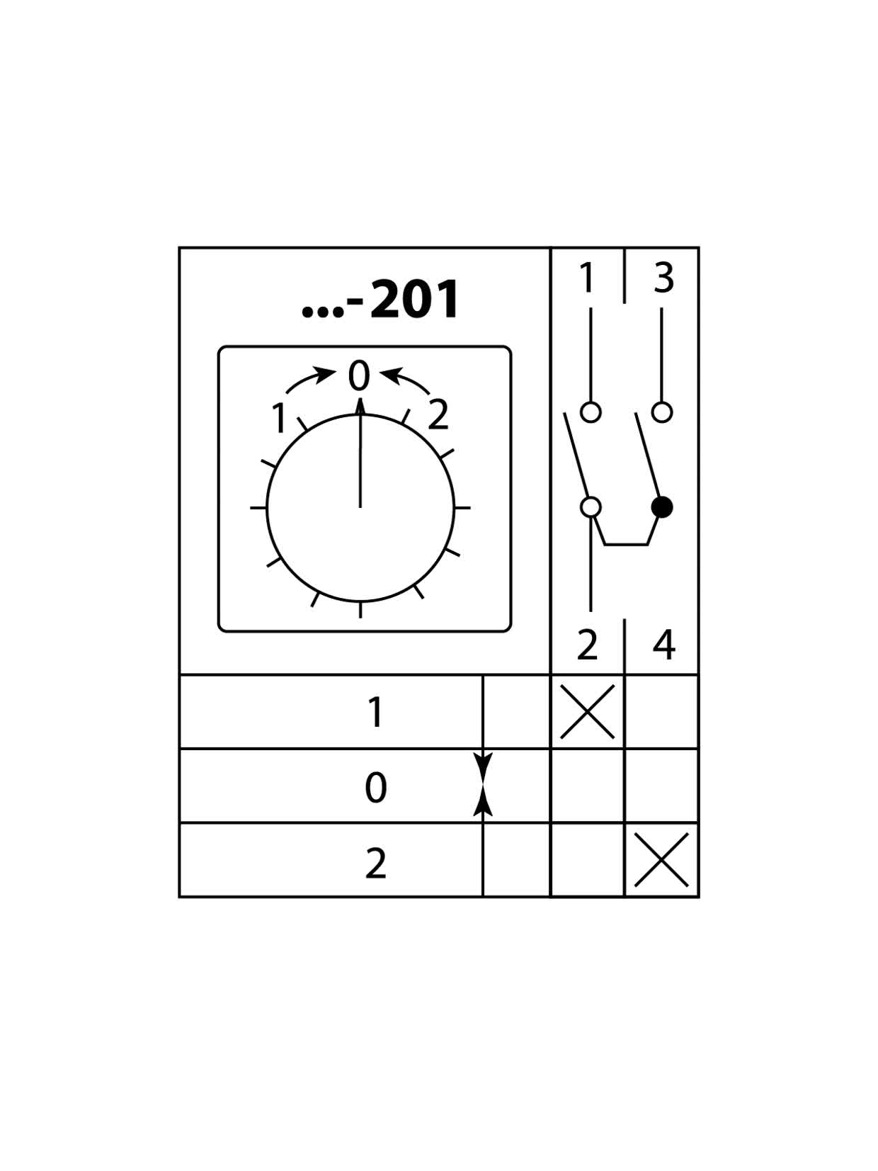 Кулачковый переключатель КПУ11-25/201 (1-0-2 1р (возврат)) TDM