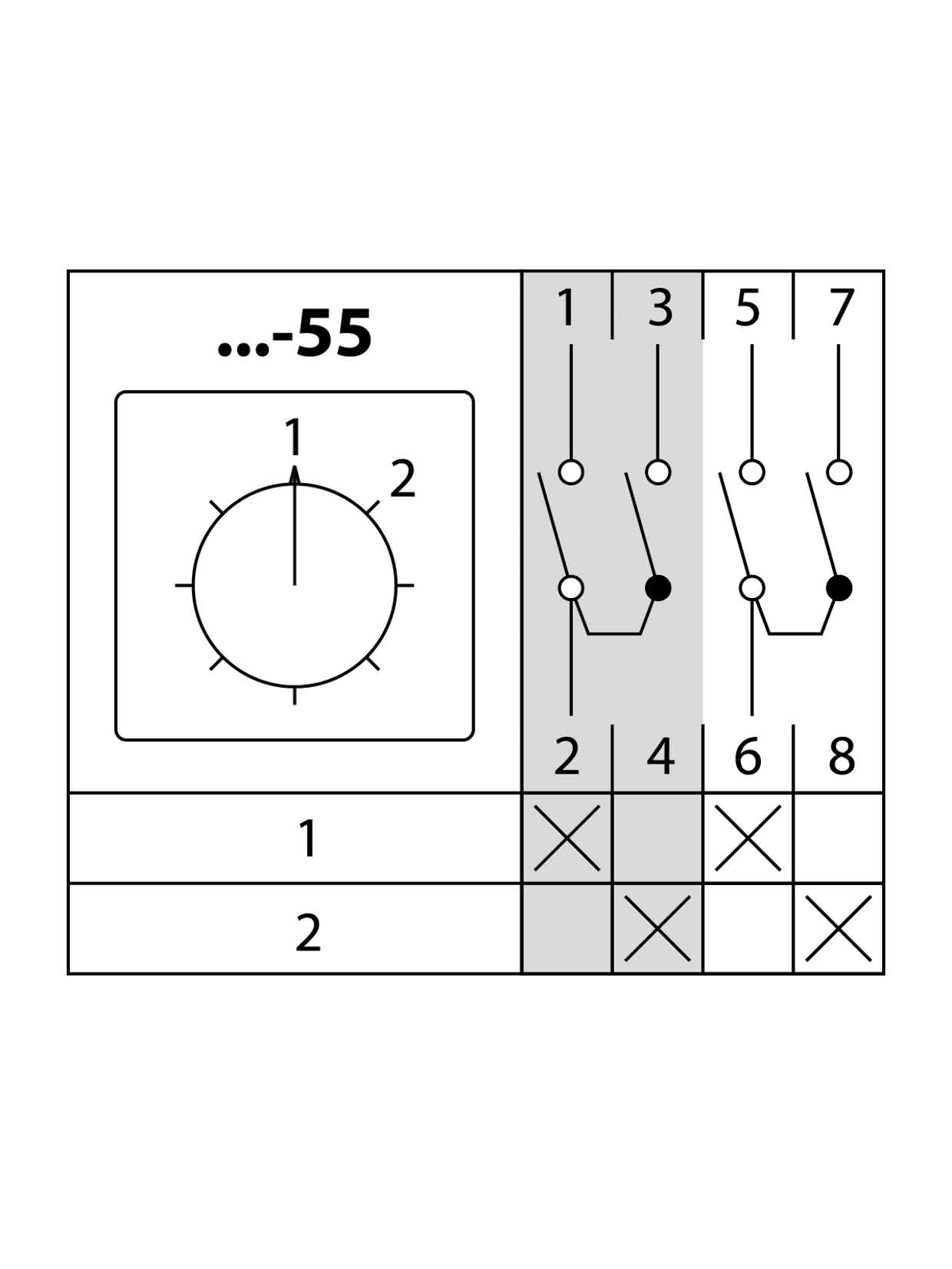 Кулачковый переключатель КПУ11-25/55 (1-2 2р) TDM