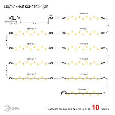 ENON-5B Гирлянда LED Нить 5 м теплый свет, 24V, IP44 (80/1920) необходим трансформатор Б0041911 приобретается отдельно