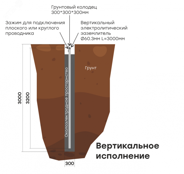 Комплект электролитического заземления L=3000мм вертикальное PROxima
