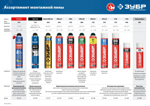 Пена монтажная с увеличенным выходом, адаптерная, всесезонная, 750мл, SVS, STD 65