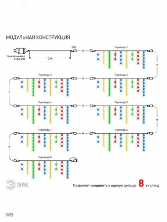 ENOB-2M Гирлянда LED Бахрома 2м*1м мультиколор, 24V, IP44 (80/960) необходим трансформатор Б0041911 приобретается отдельно