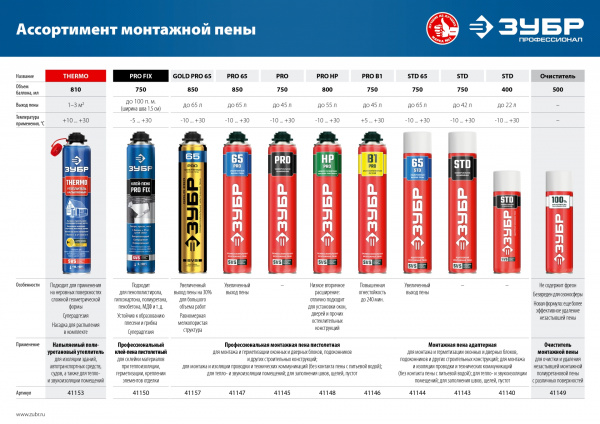 Очиститель монтажной пены, 500мл