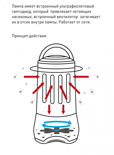 противомоскитная ультрафиолетовая лампа ERAMF-02