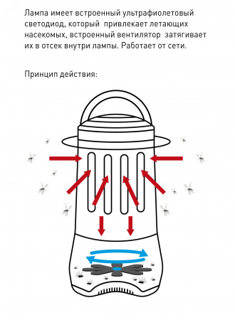 противомоскитная ультрафиолетовая лампа ERAMF-02