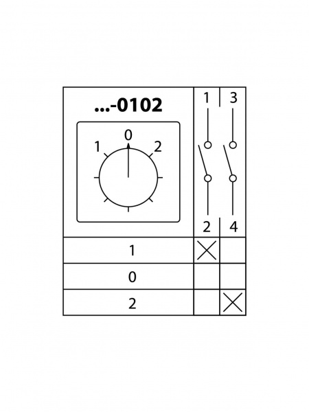 Кулачковый переключатель КПУ11-25/0102 (1-0-2 1р) TDM