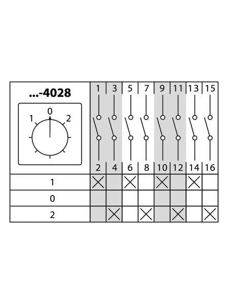 Кулачковый переключатель КПУ11-25/4028 (1-0-2 4р) TDM