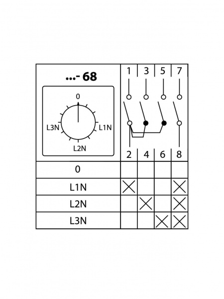 Кулачковый переключатель КПУ11-10/68 (V: 0-L1N-L2N-L3N) TDM