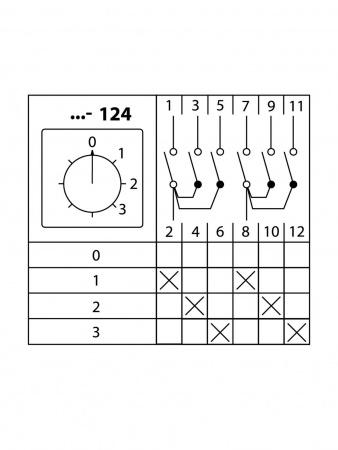 Кулачковый переключатель КПУ11-10/124 (0-1-2-3 2р) TDM