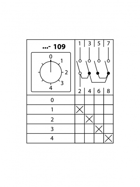 Кулачковый переключатель КПУ11-10/109 (0-1-2-3-4 1р) TDM