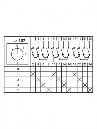 Кулачковый переключатель КПУ11-40/137 (0-1-2-3-4 3р) TDM