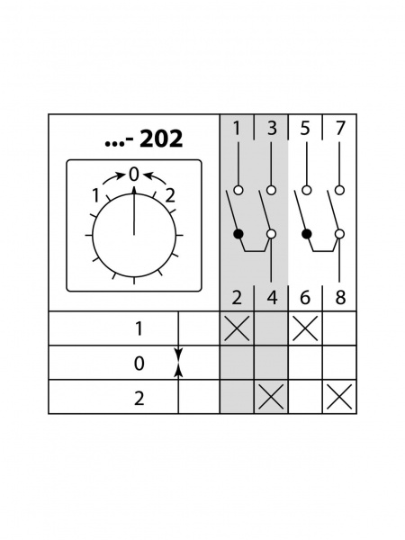 Кулачковый переключатель КПУ11-25/202 (1-0-2 2р (возврат)) TDM