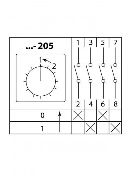 Кулачковый переключатель КПУ11-25/205 (1-2 2р (возврат)) TDM