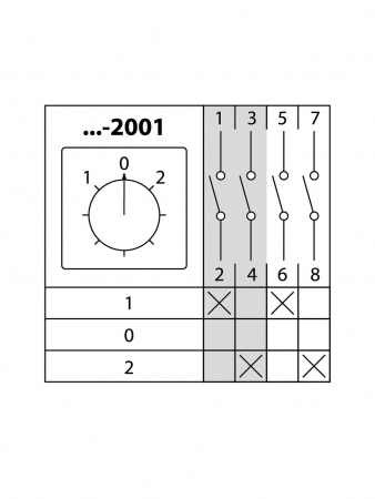 Кулачковый переключатель КПУ11-10/2001 (1-0-2 2р) TDM