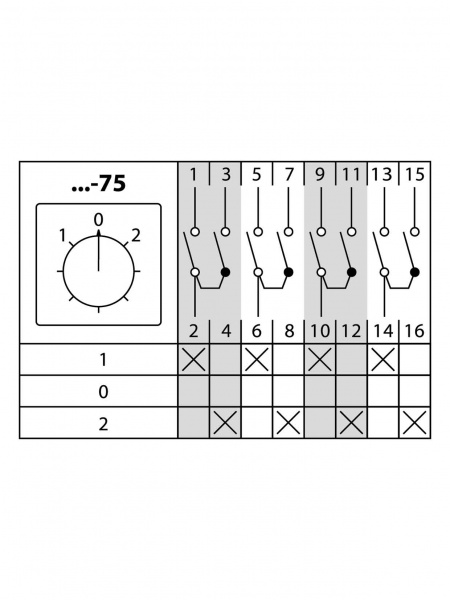 Кулачковый переключатель КПУ11-25/75 (1-0-2 4р) TDM