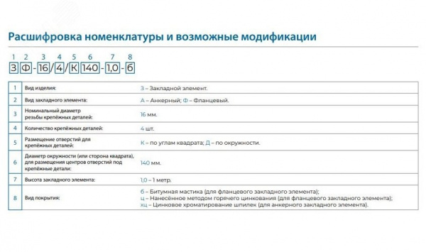 Деталь фундамента закладная ЗФ-30/4/К300-2,0-б