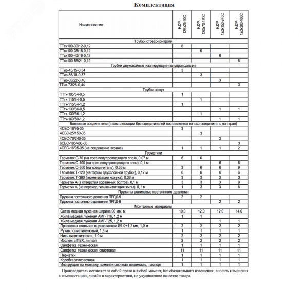 Муфта соединительная HJ2P-12/3x25-50 (3ПСтБ-10-25-50-БС) СПЭ изоляц., с броней и без брони, без соед., ППД