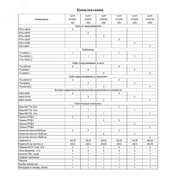 Муфта соединительная HJ1P-01/4x70-120 (4Стп-1-70-120-БС) бум. изоляция, без болт. соедин., ППД