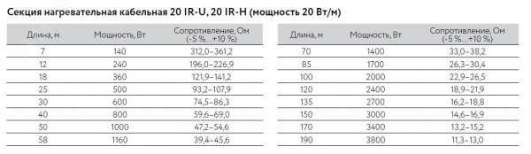 Кабель нагревательный резистивный 20IR-H-2-01-1500-040 секция