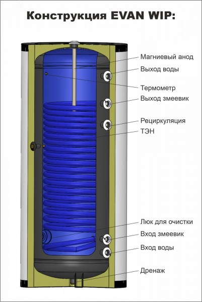 Водонагреватель WIP-HT-500 косвенного нагрева для теплового насоса с одним змеевиком
