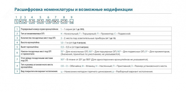 Кронштейн 2.К1-1,5-1,5-Ф4-ц