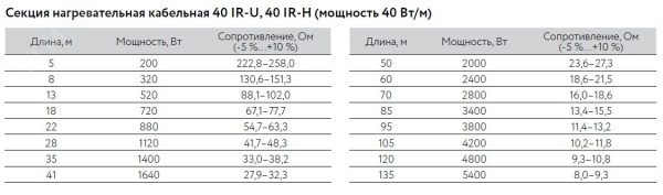 Кабель нагревательный резистивный 40IR-H-2-01-0500-040 секция