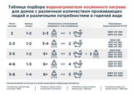 Бойлер косвенного нагрева INOX-150
