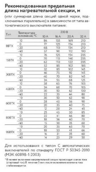 Кабель саморегулирующийся нагревательный взрывозащищенный 45BTX2-BP Ex