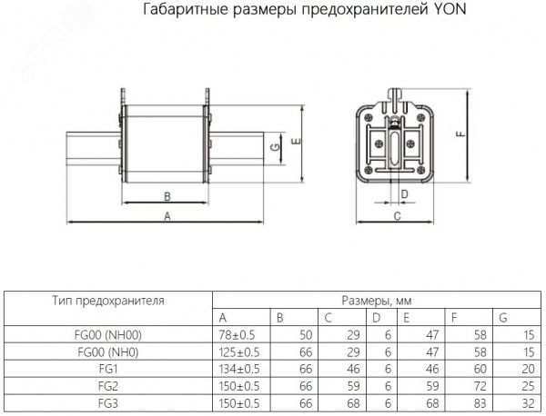 Предохранитель YON ножевого типа FG00 16А 690V характеристика arya