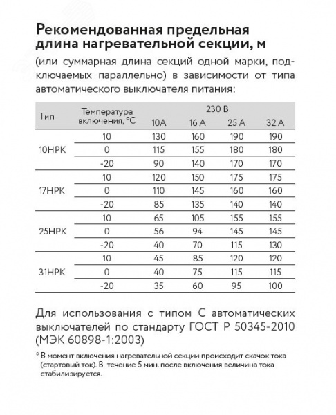 Кабель саморегулирующийся нагревательный взрывозащищенный 10НРК-Т-2 Ex