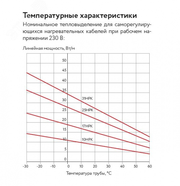 Кабель саморегулирующийся нагревательный взрывозащищенный 10НРК-Т-2 Ex