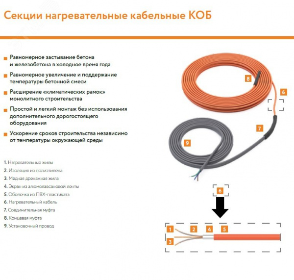 Кабель нагревательный резистивный 40КОБ-2-01-0970-020 (под бетон) секция 97 м
