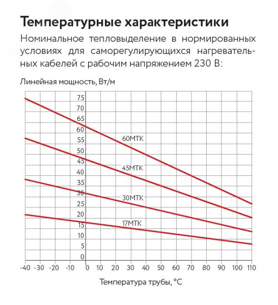 Кабель саморегулирующийся нагревательный взрывозащищенный 30МТК-Ф-2 Ex