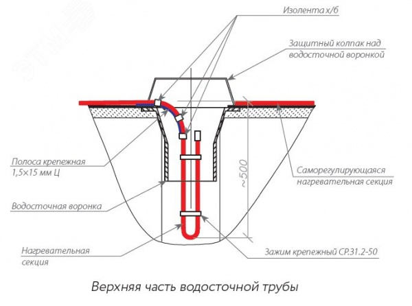 Полоса крепежная 1,5х15 мм М(2шт в упак, по 1.5м)