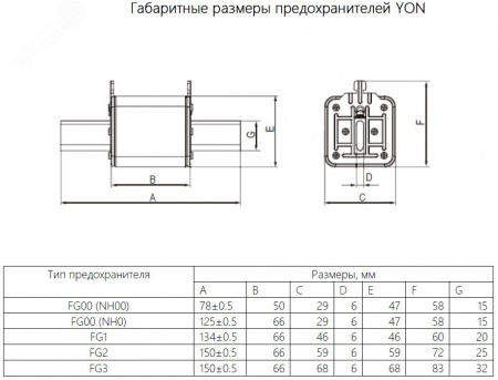 Предохранитель YON ножевого типа FG00 50А 690V характеристика arya
