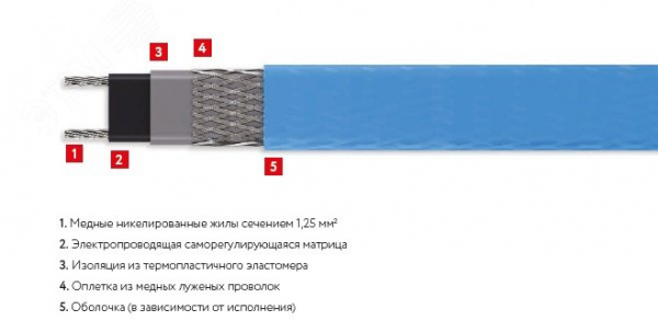 Кабель саморегулирующийся нагревательный взрывозащищенный 25HTP2-ВТ Ex