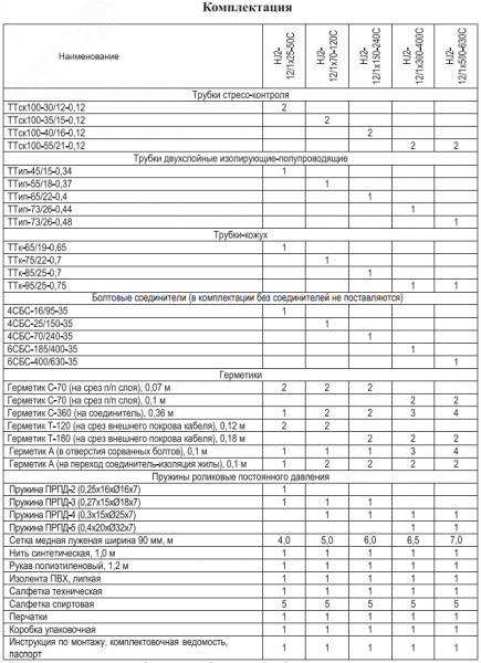 Муфта соединительная HJ2-12/1x25-50 (1ПСт-10-25-50-БС)  СПЭ изоляц., без брони, без болт. соед.