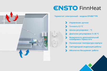 Конвектор электрический FinnHeat 1500 Вт